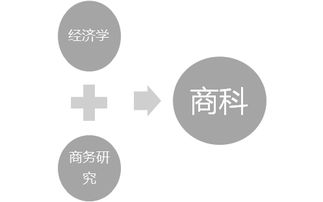自帶世界頂級名?；?這所學校的開放日，讓商業管理學習變得與眾不同